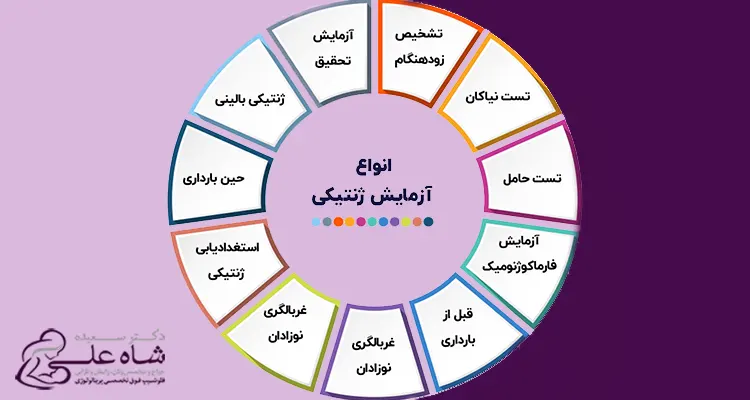 آزمایش های ژنتیکی