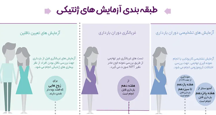 انواع ازمایش های ژنتیکی دوران حاملگی