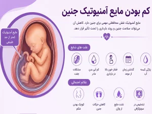 کم بودن مایع امنیوتیک