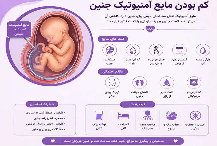 کم شدن آب دور جنین