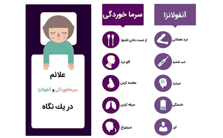 علائم سرماخوردگی در بارداری
